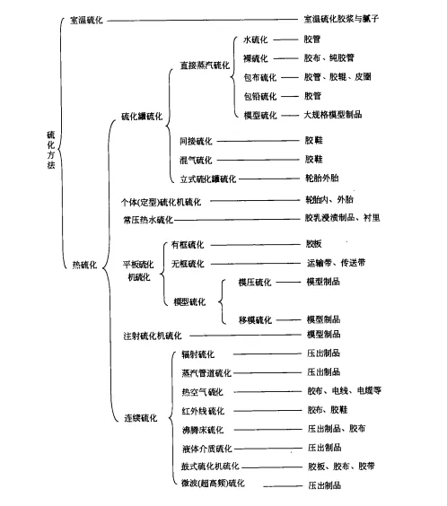 橡胶制品.png