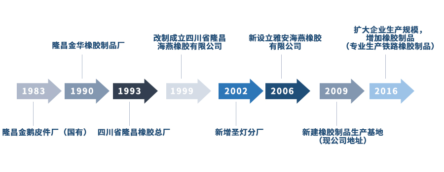 摩托车内胎橡胶价格